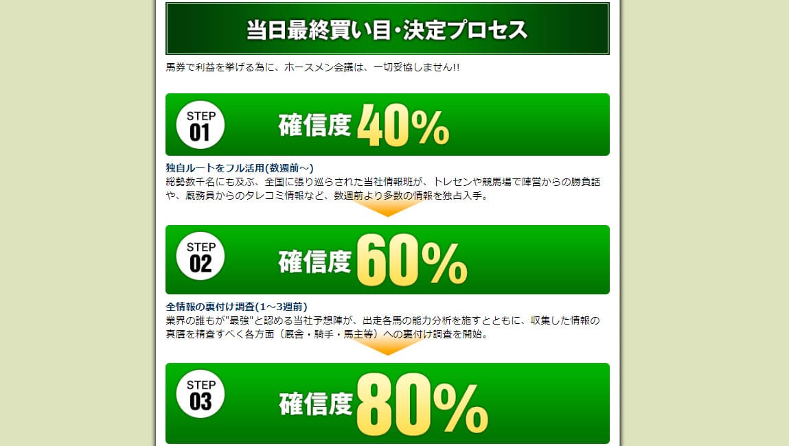 ホースメン会議　3ステップの精査で確信度の高い予想を提供